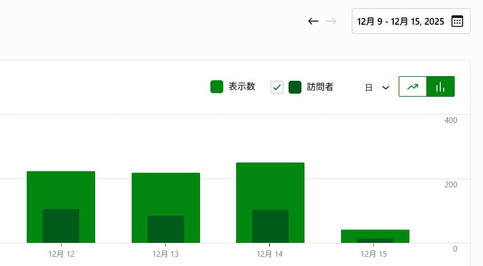 せめて1000アクセスは欲しいのに